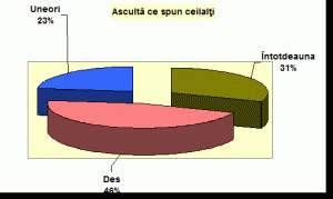 Metodologia Cercetarii Pedagogice