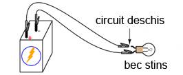 discontinuitatea unui circuit electric