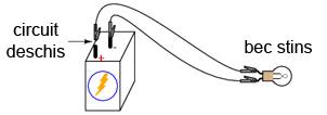 discontinuitatea unui circuit electric