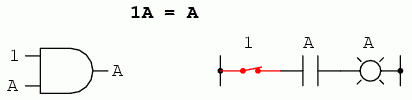 identitati algebrice multiplicative: produsul dintre o variabila si unu