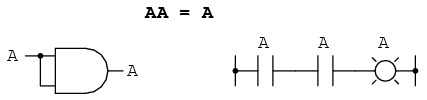 identitati algebrice multiplicative: produsul dintre o variabila si ea insasi