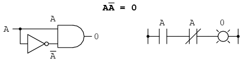 identitati algebrice multiplicative: produsul dintre o variabila si complementul ei