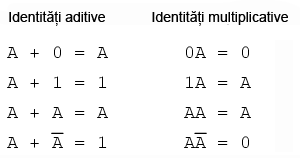 identitati algebrice aditive si multiplicative