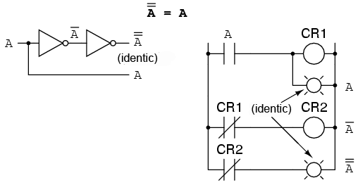 identitate algebrica booleana; complementul dublu