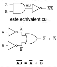 teorema lui DeMorgan