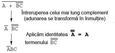 intreruperea complementului in aplicarea teoremei lui DeMorgan