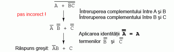 intreruperea gresita a complementului