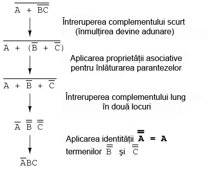 intreruperea complementului scurt