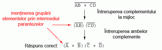 simplificarea expresiei booleene cu ajutorul teoremei lui DeMorgan