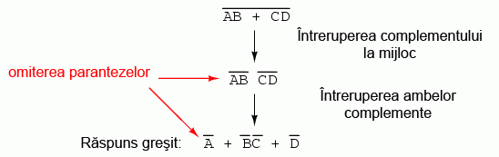 simplificarea expresiei booleene cu ajutorul teoremei lui DeMorgan