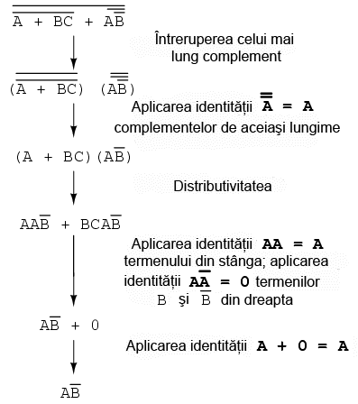 simplificarea expresiei booleene echivalente