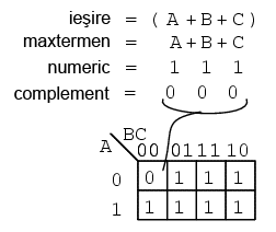 simplificarea expresiei booleene prin intermediul hartii Karnaugh