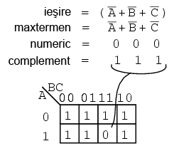 simplificarea expresiei booleene prin intermediul hartii Karnaugh