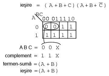 simplificarea expresiei booleene prin intermediul hartii Karnaugh