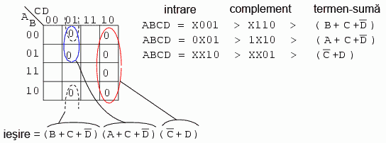 simplificarea expresiei booleene prin intermediul hartii Karnaugh