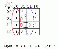 simplificarea expresiei booleene prin intermediul hartii Karnaugh