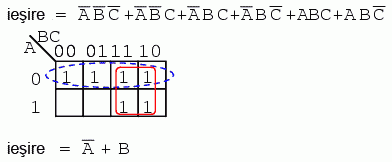 simplificarea unei expresii booleene prin intermediul hartii Karnaugh