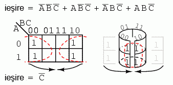 simplificarea unei expresii booleene prin intermediul hartii Karnaugh