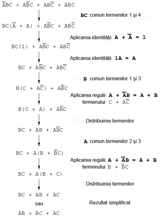 incinerator deseuri toxice - simplificarea booleana