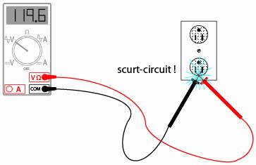 multimetru digital; masurarea tensiunii de curent alternativ la priza; scurt-circuitarea accidentala