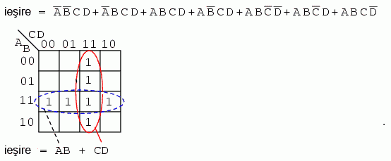 simplificarea expresiilor booleene folosind harti Karnaugh de patru variabile