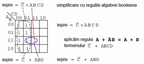 simplificarea expresiilor booleene folosind harti Karnaugh de patru variabile