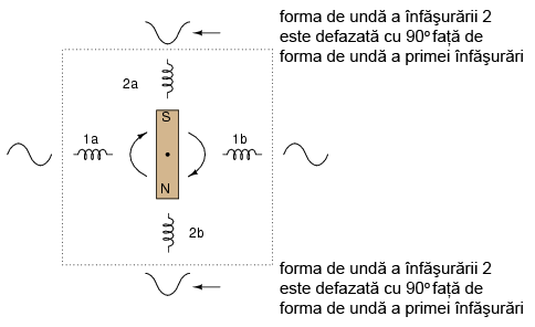 schema de principiu folosita pentru pornirea uni-directionala a motorului de curent alternativ monofazat