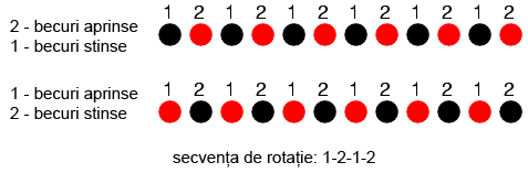 analogie pentru functionarea motorului de curent alternativ monofazat; secventa fazelor unui set de becuri