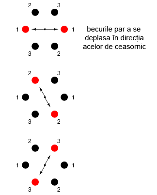 analogie pentru functionarea motorului de curent alternativ trifazat; secventa fazelor unui set de becuri; rearanjarea acestora intr-o combinatie circulara