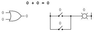 poarta logica SAU si comutatoare paralel (0 + 0)