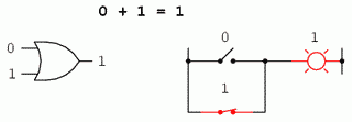 poarta logica SAU si comutatoare paralel (0 + 1)