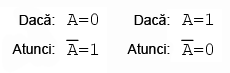 complementul unei variabile booleene