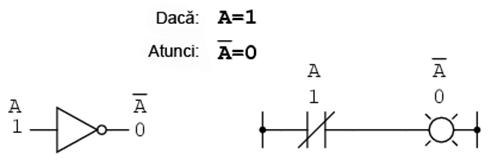 complementul unei variabile booleene; poarta logica SAU si contact normal-inchis