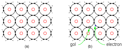 structura electronica a materialelor semiconductoare; reprezentarea electronilor si a golurilor