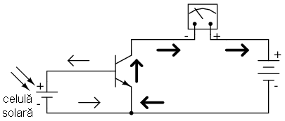 amplificarea semnalului de curent generat de celula solara cu ajutorului unui tranzistor in conexiune emitor-comun