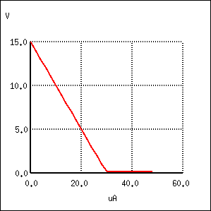 amplificator cu tranzistor in conexiune emitor comun; graficul variatiei tensiune-curent