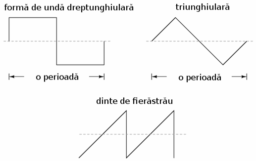 exemple de forma de unda: dreptunghiulara, triunghiulara, dinte de fierastrau