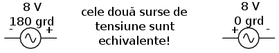 echivalenta dintre doua surse de tensiune alternative; una cu polaritatea schimbata si faza modificata cu 180 de grade fata de cealalta