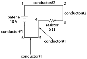 numerotarea firelor intr-un circuit