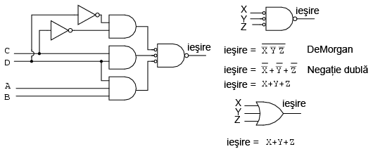 circuite cu porti logice