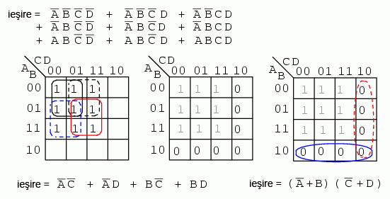 simplificarea expresiei booleene cu ajutorul harti Karnaugh