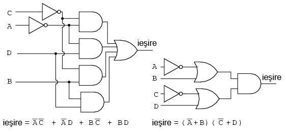 circuite cu porti logice