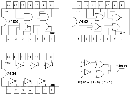 circuite logice TTL