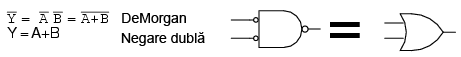 transformarea functiei logice SI-negat in SAU