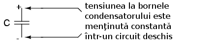 tensiune electrica la bornele condensatorului este mentinuta constanta intr-un circuit deschis