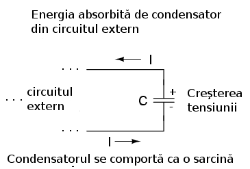 condensatorul ca o sarcina