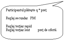 Rounded Rectangular Callout: Participantul plateste q * pret

Reglaj secundar   PM

Reglaj tertiar rapid     
Reglaj tertiar lent         pret de oferta


