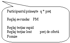 Rounded Rectangular Callout: Participantul primeste  q * pret

Reglaj secundar    PM

Reglaj tertiar rapid
Reglaj tertiar lent         pret de oferta
Pornire
