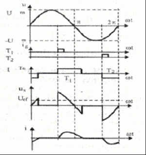 Variatorul De Tensiune Alternativa