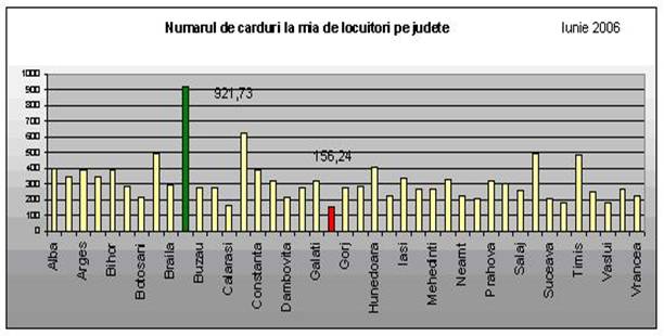 https://no-cash.ro/analize/2006/grafic%206%20studiu.JPG